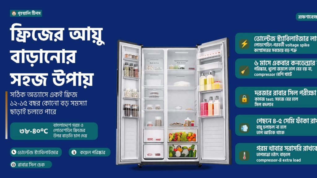 ফ্রিজের আয়ু বাড়ানোর সহজ উপায়, এক পলকে দেখে নিন