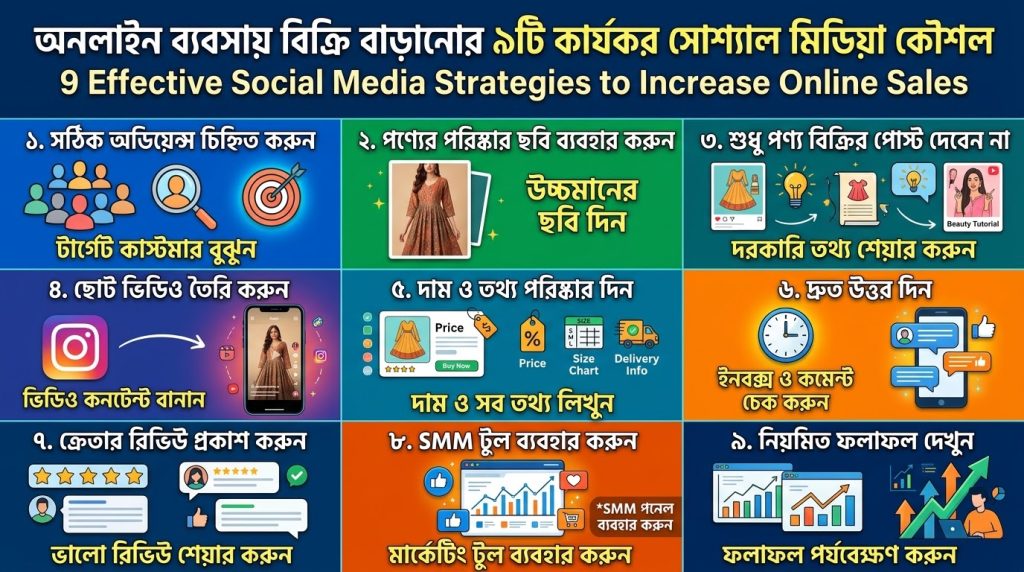 অনলাইন ব্যবসায় বিক্রি বাড়ানোর ৯টি কার্যকর সোশ্যাল মিডিয়া কৌশল